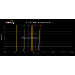 Optolong L-Extreme 1,25"