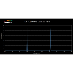 Optolong L-Ultimate 2" dual-3nm