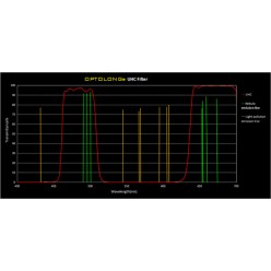 Optolong UHC 1,25"