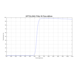 Optolong IR PASS 685 nm 1,25"