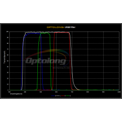 Optolong LRGB 1,25" filter set