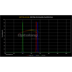 Optolong LRGB + SHO 1,25"