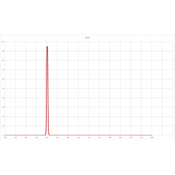 Askar OIII 7nm 2"