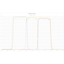 Askar 1,25" LRGB Filter set