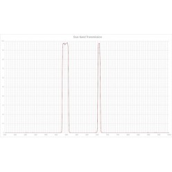 Askar 1,25" Duo-Band Filter