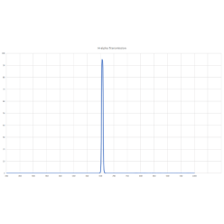 Askar H-Alpha 7nm 1,25"