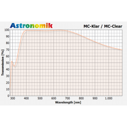 Astronomik MC-clear Filter 1,25"