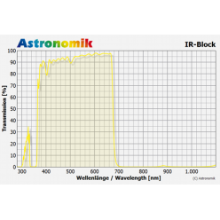 Astronomik IR Blocker 2"