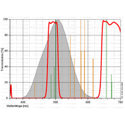 Astronomik UHC EOS Clip-Filter, APS-C size