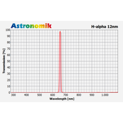 Astronomik H-alpha CCD, 12nm FWHM und MFR 2"