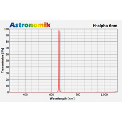 Astronomik H-alpha CCD, 6nm FWHM und MFR 2"