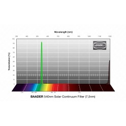 Baader Solar Continuum 7,5 nm 1,25" 540 nm