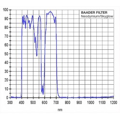 Baader Neodymium Moon & SkyGlow 2"