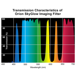 Orion SkyGlow 2"