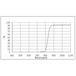 ZWO 1.25" IR 850nm Pass Filter