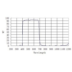 ZWO UV IR cut 1,25"