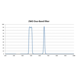 ZWO Duo-Band 2"