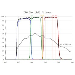 ZWO LRGB 31mm