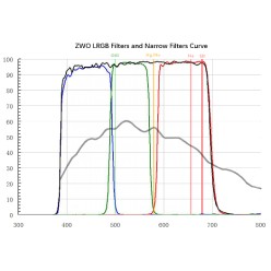 ZWO SHO 7nm 1,25"