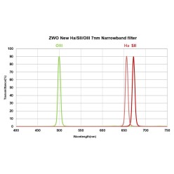 ZWO SHO 7nm 31mm