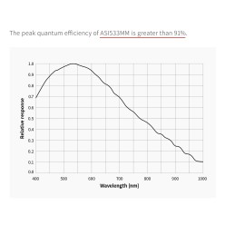 ZWO ASI 533MC (color)