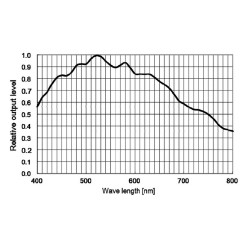 ZWO ASI 1600MM (mono)