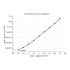 ZWO ASI 294MC Pro (color)