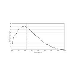 ZWO ASI 178 MM (mono)