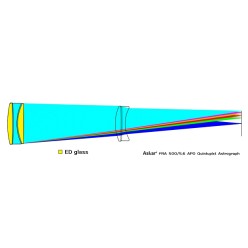 ASKAR FRA500 90 mm f/5,6 Quintuplet Flatfield APO