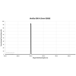 Antlia O-III 31 mm 4,5 nm EDGE ungefasst