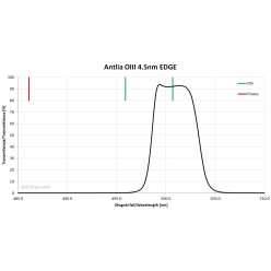 Antlia O-III 31 mm 4,5 nm EDGE ungefasst