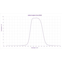 Antlia H-Alpha 2" 4,5 nm EDGE